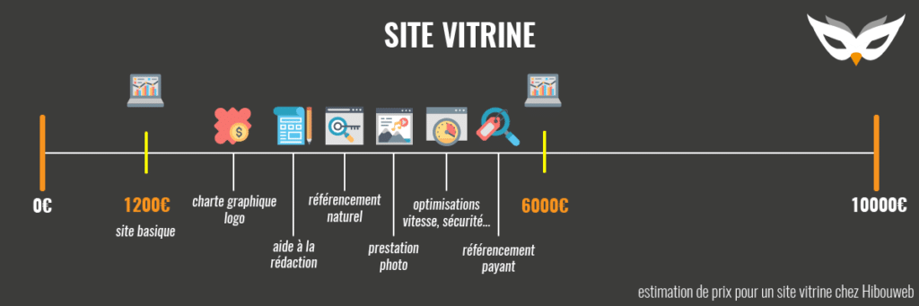 prix création site internet vitrine